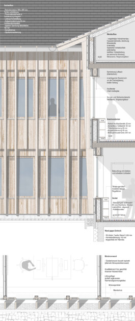 Hahn Wensch Architekten