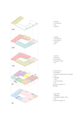 Hahn Wensch Architekten